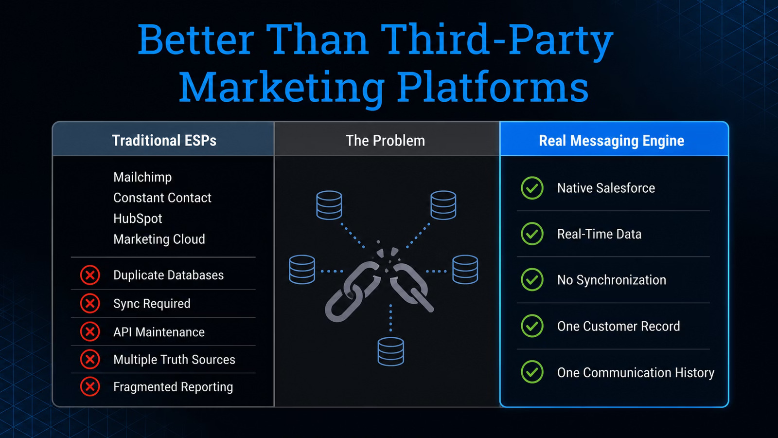 Better than third-party marketing platforms