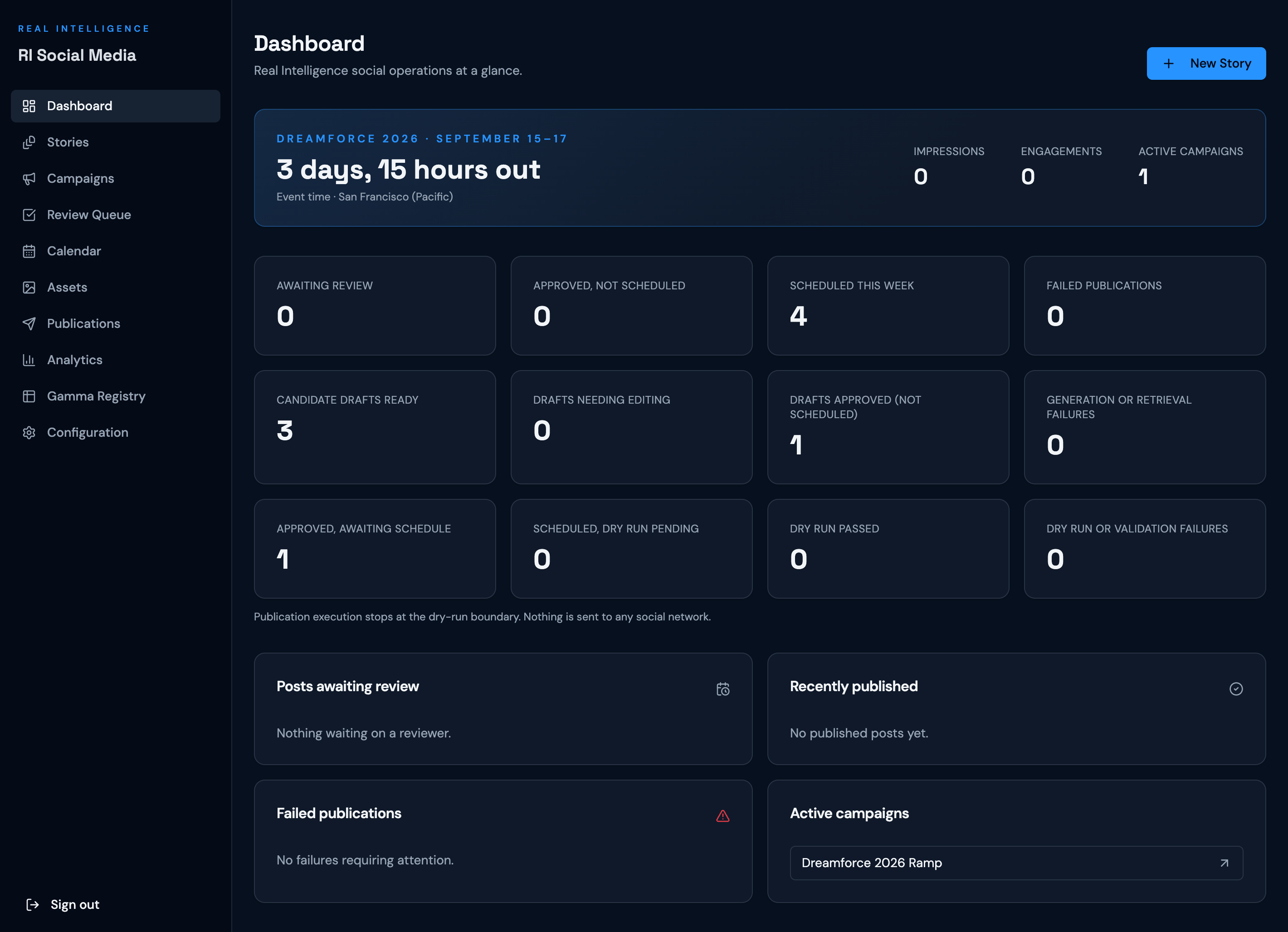 RI Social Media dashboard showing workspace activity, campaign progress, and content status