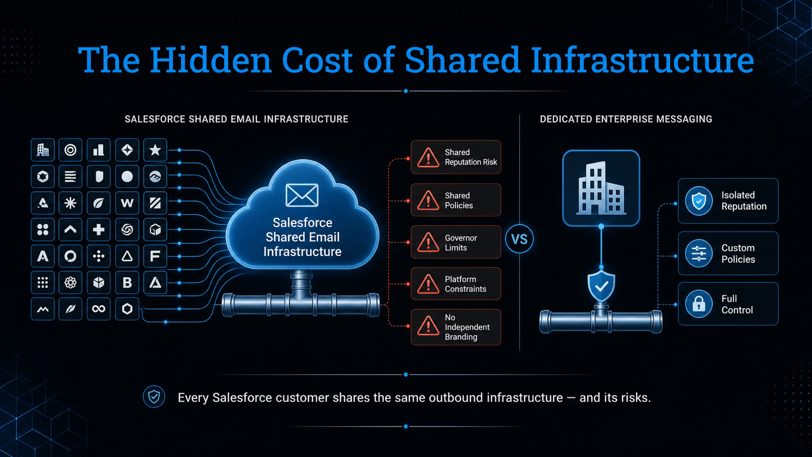 The hidden cost of shared infrastructure